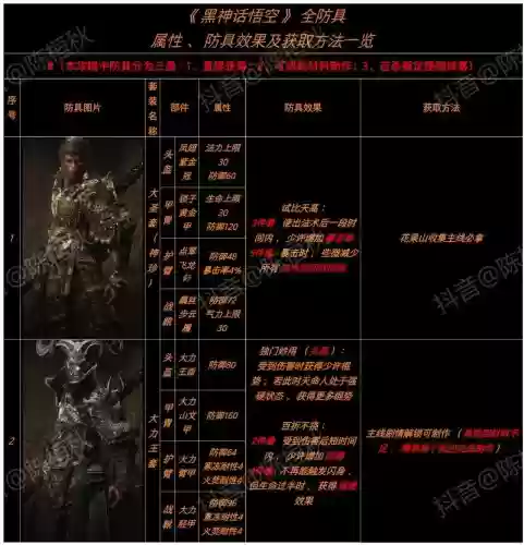 驱魔80武器属性插图