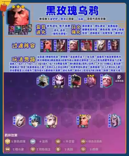 化形乌鸦阵容插图