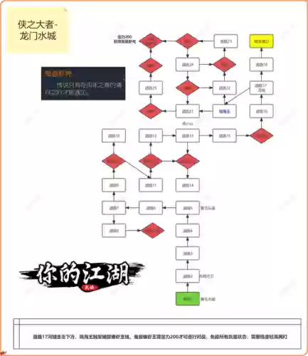 江湖1.1攻略插图