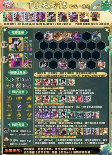 95阵容s10阵容简单插图