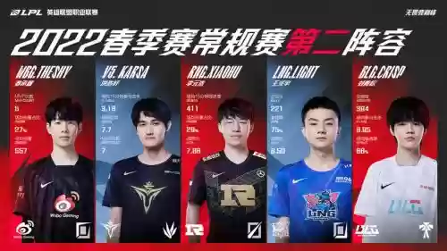lollpl阵容2022插图