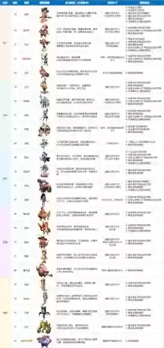 自己变怪物游戏攻略插图