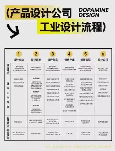 产品设计需要的技能插图