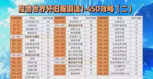 装备重锻之后强化等级插图