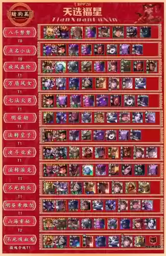福星阵容改动插图