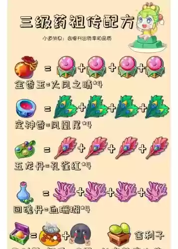 梦幻西游炼药去哪里做插图
