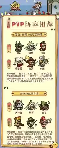 佐罗搭配阵容插图
