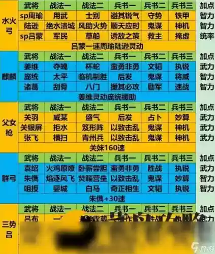 平民单阵容