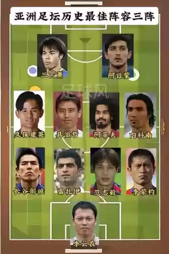 亚洲历史阵容