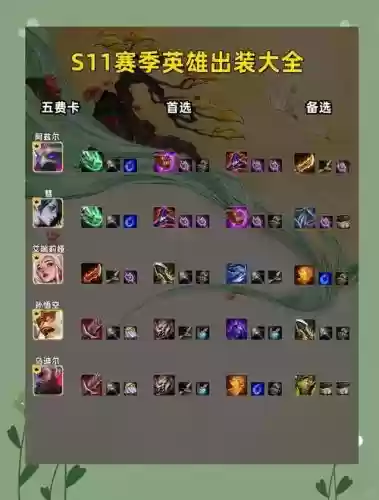 王者荣耀s11赛季出装备吗