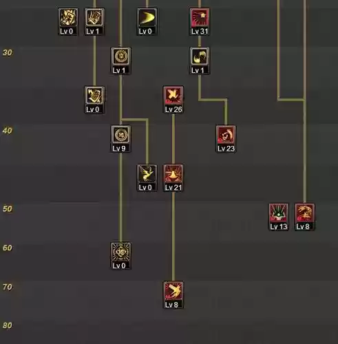 DNF60级魔法龙斗士技能插图