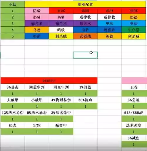 wlk阵容表