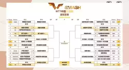双16阵容
