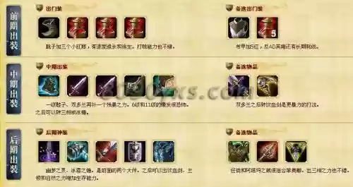 无双剑姬针对武器出装备