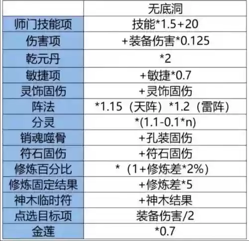 梦幻西游固伤改2017插图