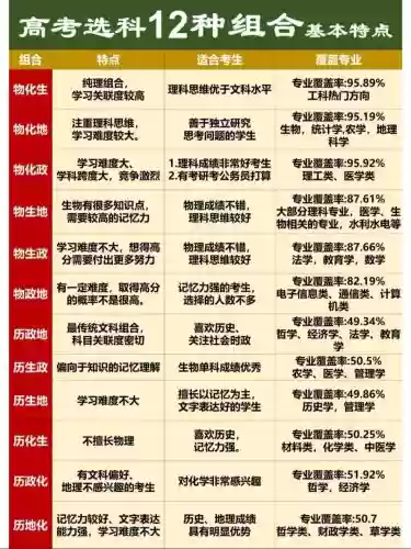 高考阵容推荐