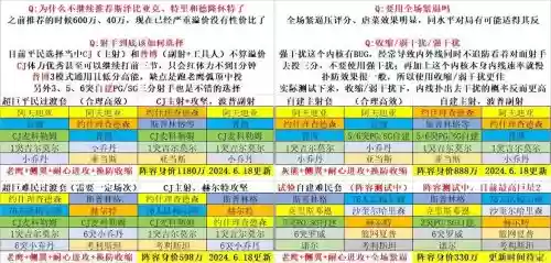 经理人阵容500万阵容推荐