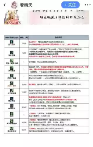 dnf奶妈技能加成插图