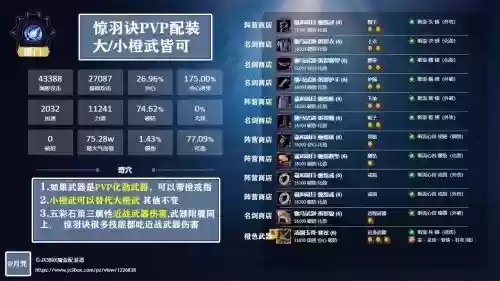 剑侠情缘三PVP装备