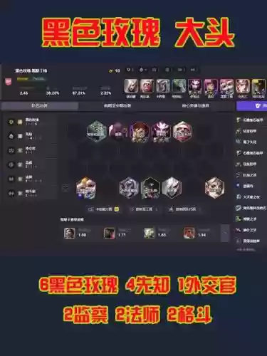 如何更新阵容