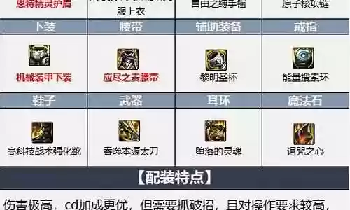 龙骑装备等级区分