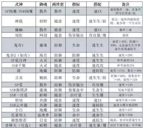 1800低保阵容插图