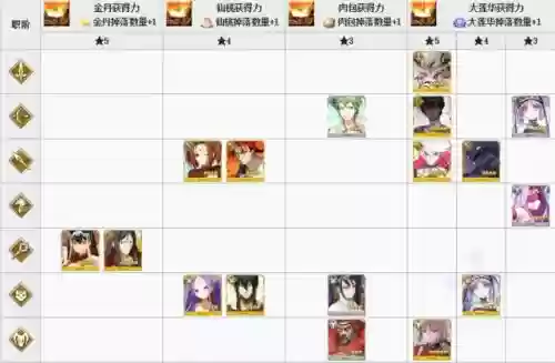 FGO星之三藏复刻攻略图插图