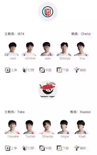 lgduol阵容插图