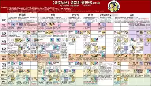 碧蓝航线装备锁