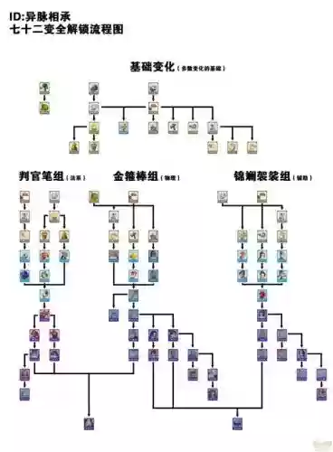 梦幻西游ps攻略视频教程