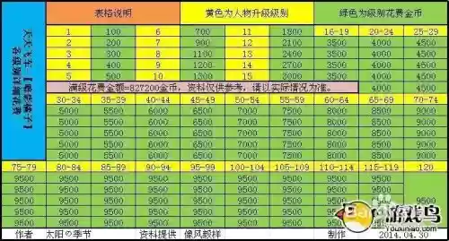 天天飞车技能零件费用插图