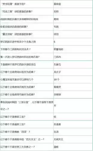 梦幻西游2科举2017答案插图