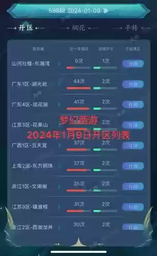 梦幻西游当日营业规模什么意思插图