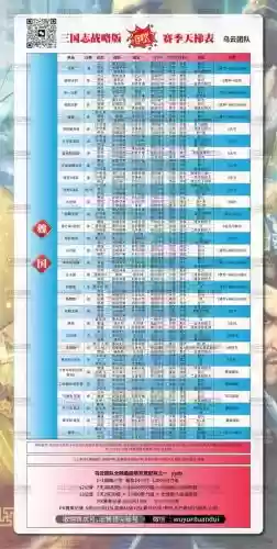 魏国最强的阵容是什么阵容