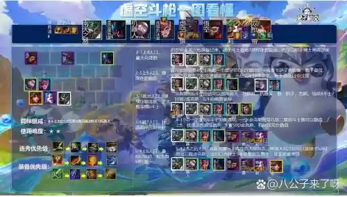 斗士抢手阵容