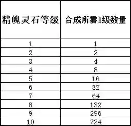 梦幻西游2宝石加成多少级插图