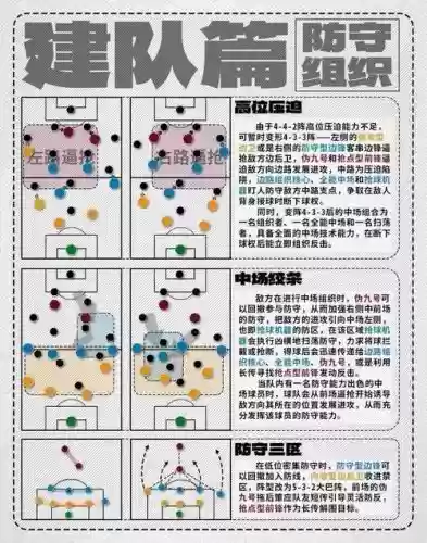 如何摆弄阵容插图
