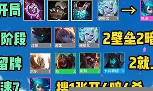 什么是空战阵容搭配战法
