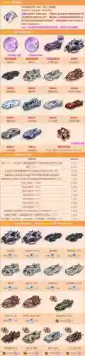 qq游戏卡五星s级装备怎么弄插图