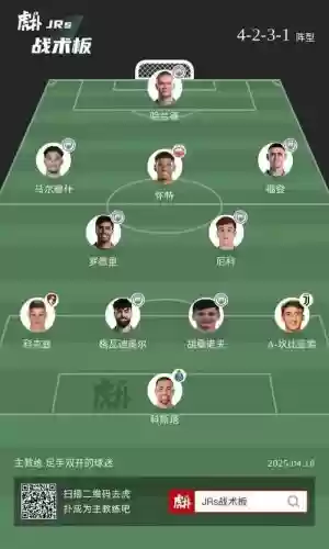 阵容推荐新闻