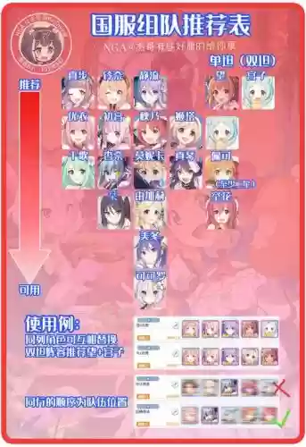 公主修阵容