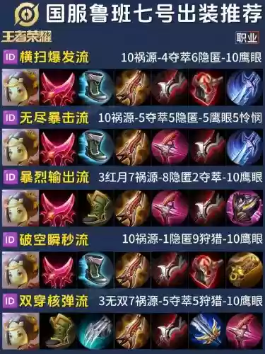 王者荣耀鲁班应该怎样出装备插图