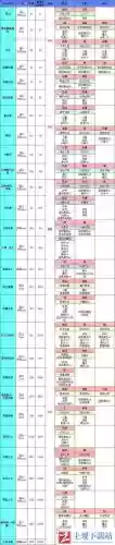 地下城堡2装备技能详解插图