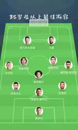 西部足球阵容