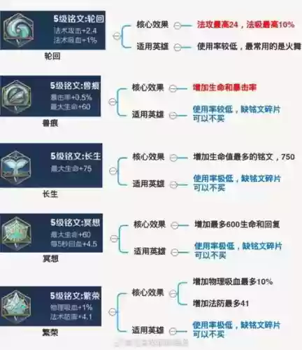 铭文1600攻略