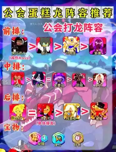 打龙车阵容