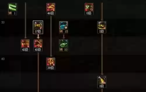 DNF60级魔法龙斗士技能