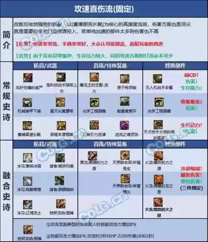 dnf风法是用什么武器的
