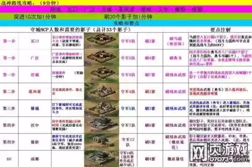 三国乱世20级技能攻略