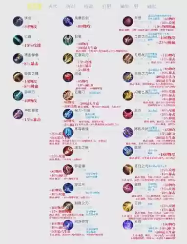 王者荣耀那些装备最强